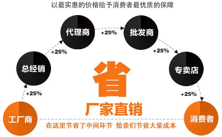 米磚包裝袋,真空包裝袋，包裝袋廠家定制