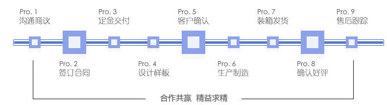 糖果包裝袋，自立自封食品包裝袋定制